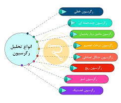 پاورپوینت آشنایی با رگرسیون (ppt) 10 اسلاید