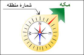 پاورپوینت قبله یابی