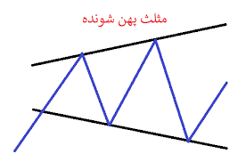 پاورپوینت رسمِ مثلّث بخش اوّل ریاضی کلاس پنجم ابتدایی (ppt) 3 اسلاید