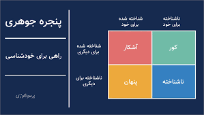 پاورپوینت پنجره جوهری (ppt) 7 اسلاید