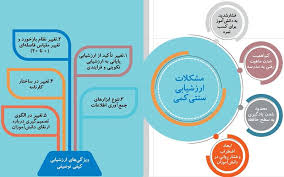 پاورپوینت کارگاه آموزشی ارزشیابی کیفی توصیفی (ppt) 30 اسلاید