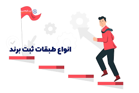 معرفی فعالیت ها و خدمات طبقات (ppt) 70 اسلاید